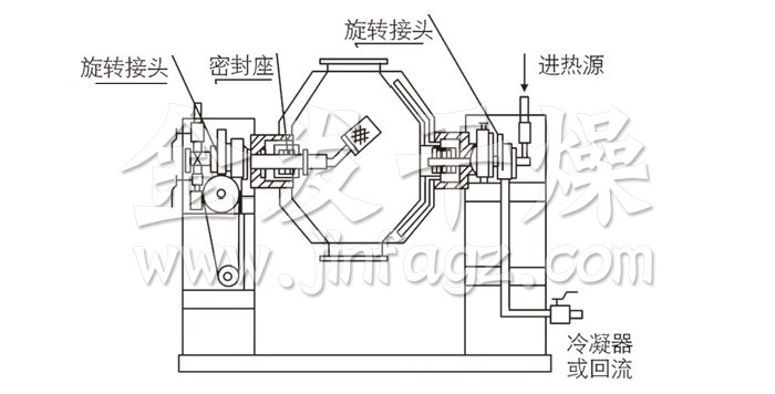 雙錐回轉(zhuǎn)真空干燥機(jī)結(jié)構(gòu)示意圖